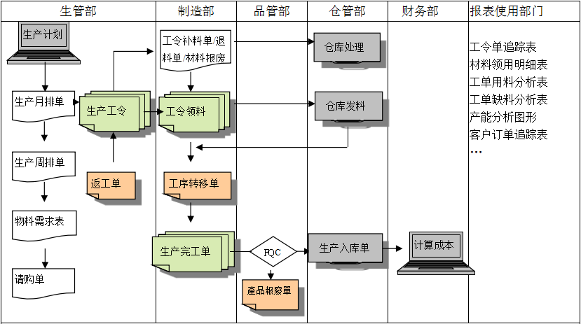 生产制造半岛网页版-半岛（中国）官方
